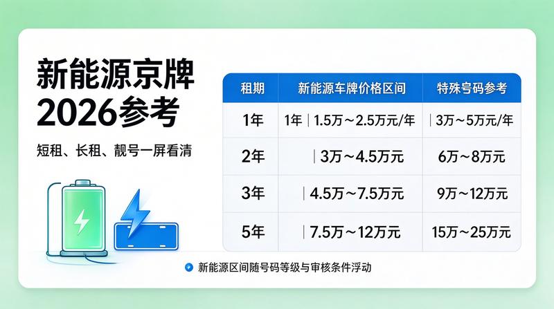 价格构成分析图表